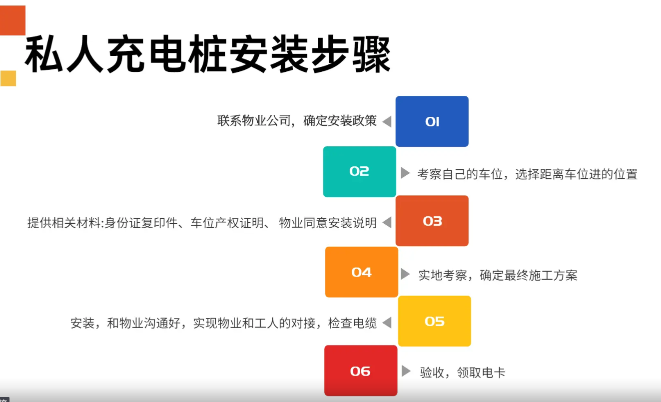 想做副业的小老板别错过！国家政策扶持新能源充电桩，低风险