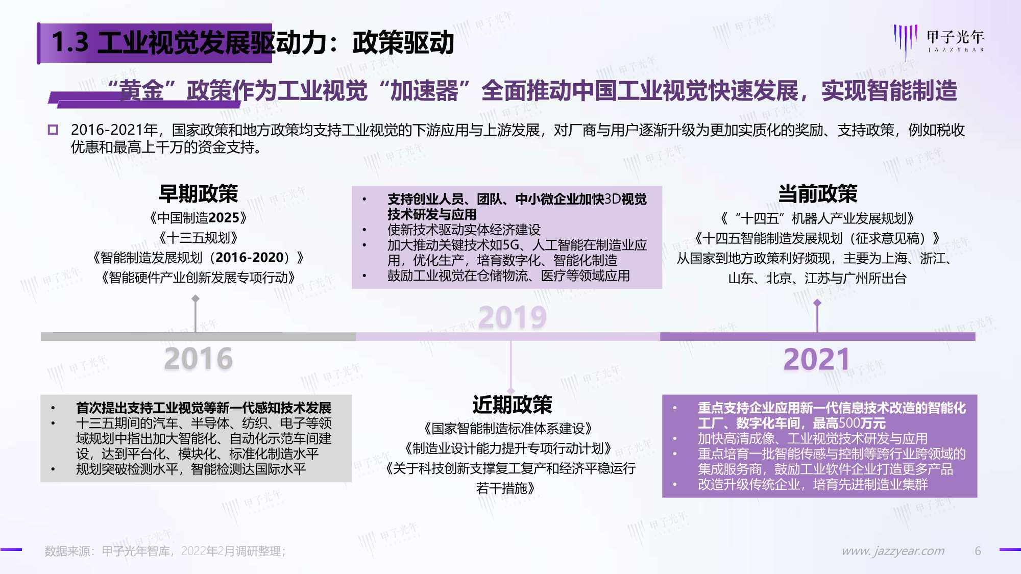 2022中国工业视觉市场研究报告：国产化正当时