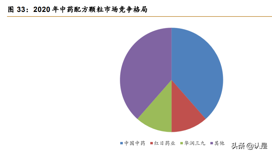 医药行业之华润三九研究报告：CHC和处方药并进，成长前景可期