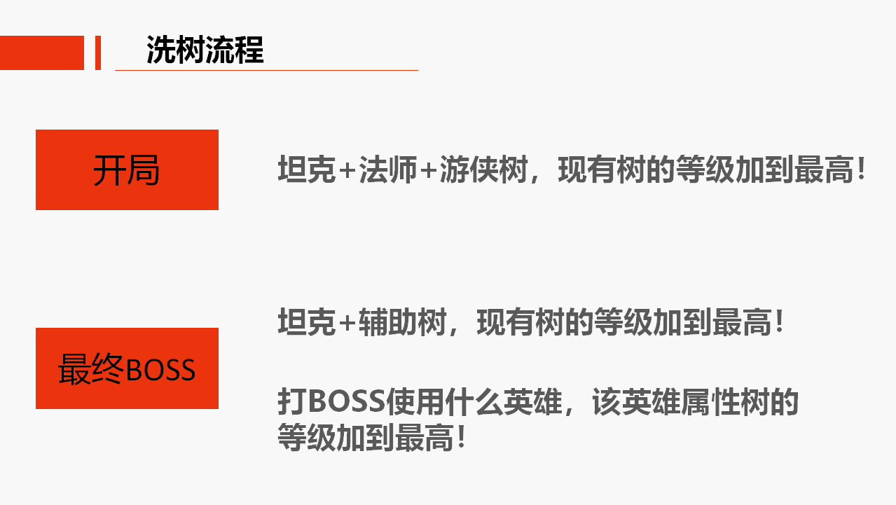 S6赛季攻略（九州公会版本）