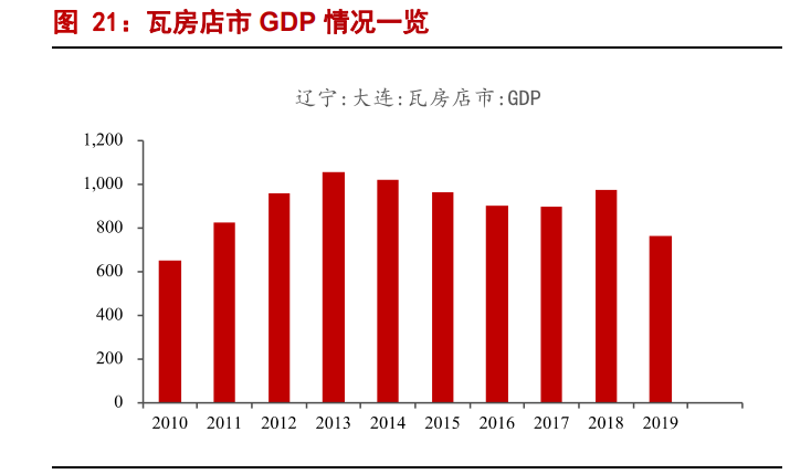 白酒行业2022年专题报告：高端酒平稳，区域酒表现优秀