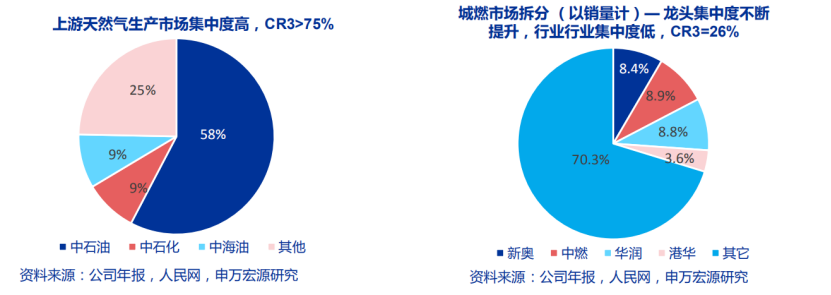 战火中的天然气，扰动供需的“手”从不停歇