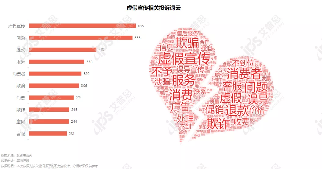 洞察｜艾普思咨询：2021中国医美投诉洞察报告