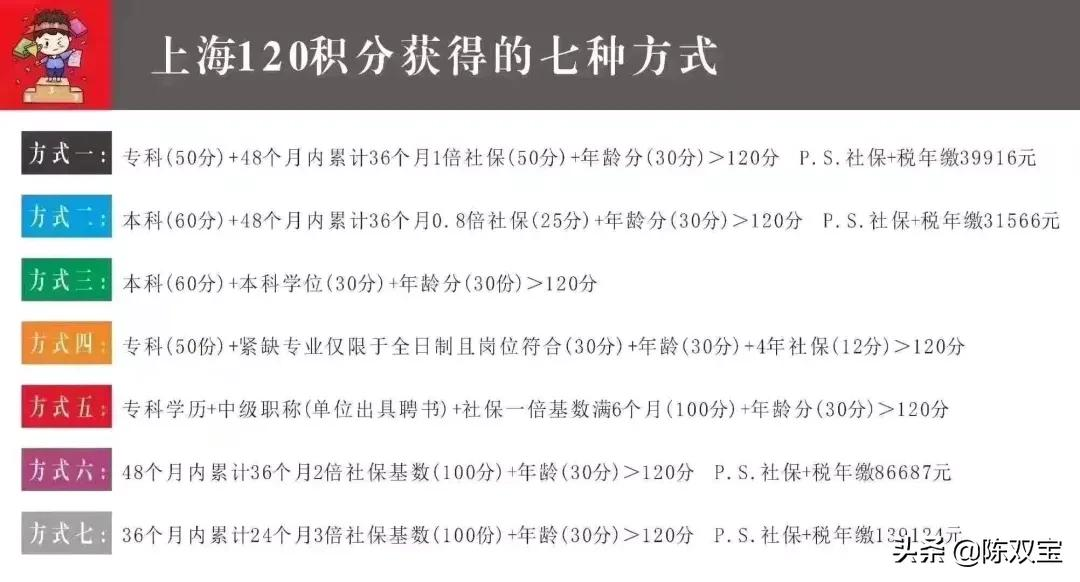 上海市居住证办理条件,上海市居住证办理条件及流程