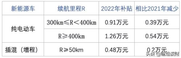 有车一族要注意，2022年4月1日开始，机动车将实施“3+3”新规