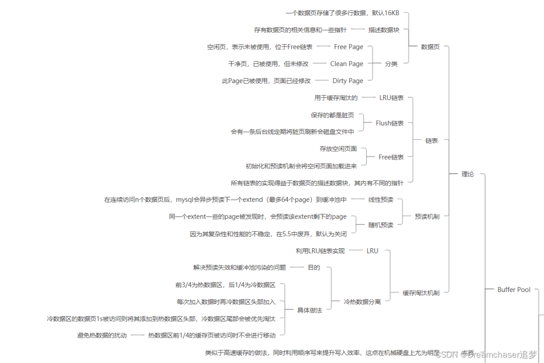美团一面、阿里一面的复盘总结