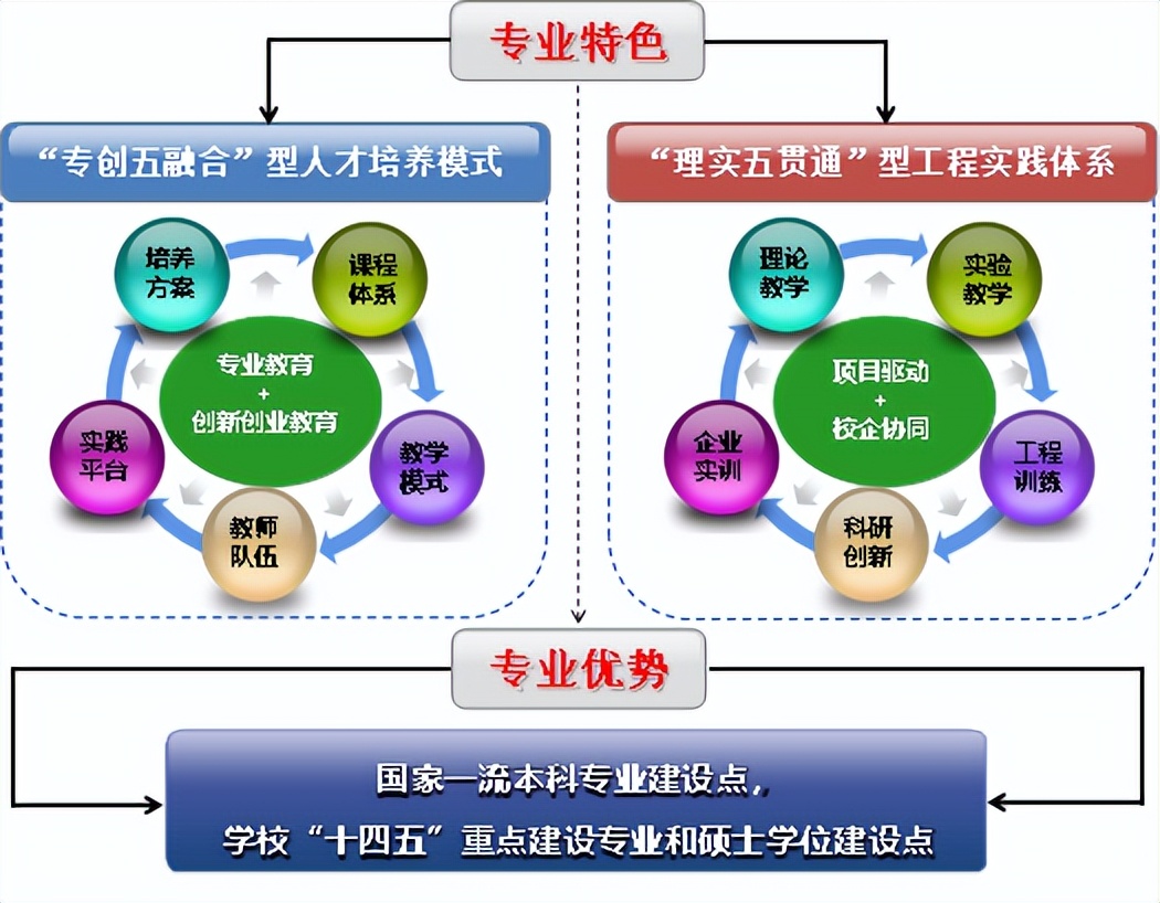 喜报！黄淮学院新能源科学与工程专业获批国家一流本科专业建设点