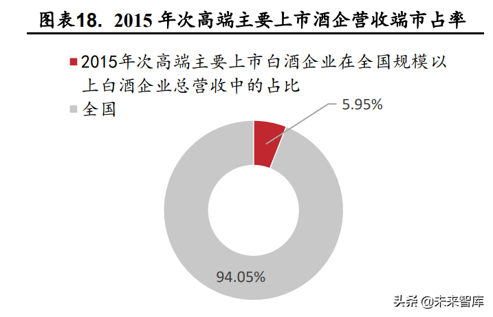 食品饮料行业深度研究：困境反转，静待花开
