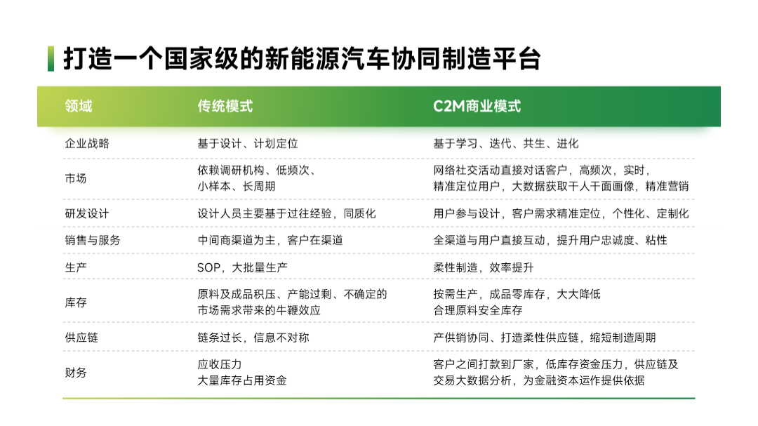 直接贵5倍！这份超土的汽车PPT，被我用绿色改精致了