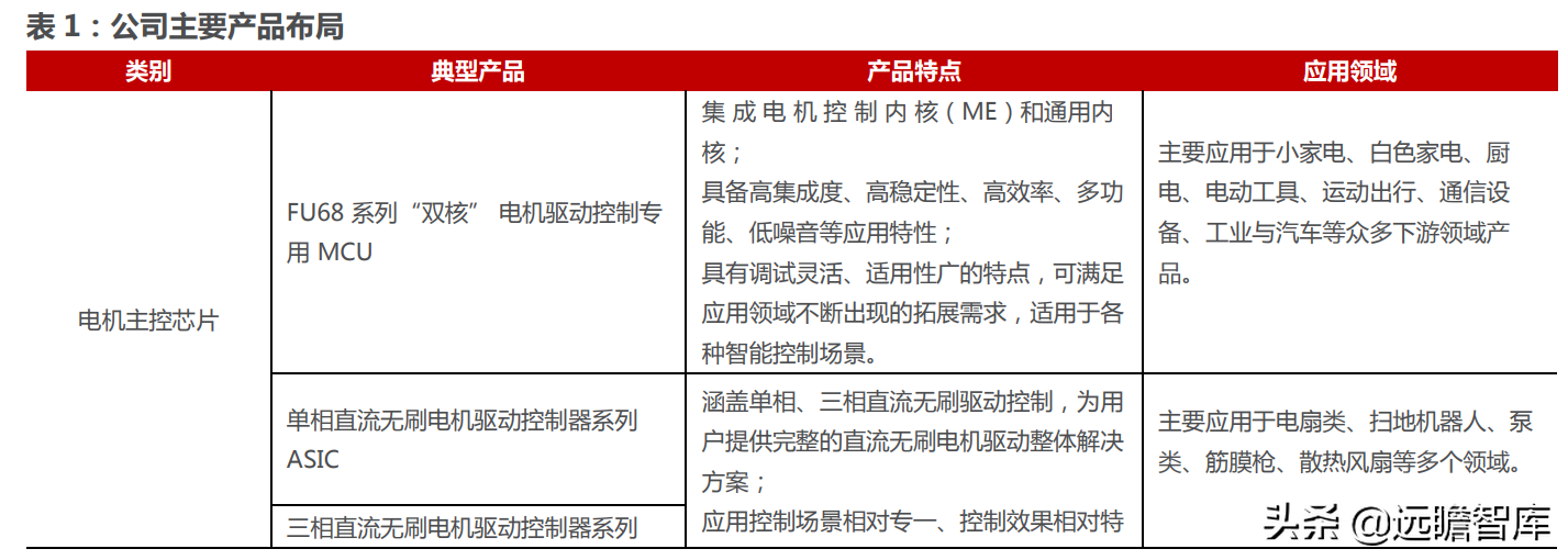 十年积淀，峰岹科技：自主 IP+三核心技术，打造芯片设计独门绝技