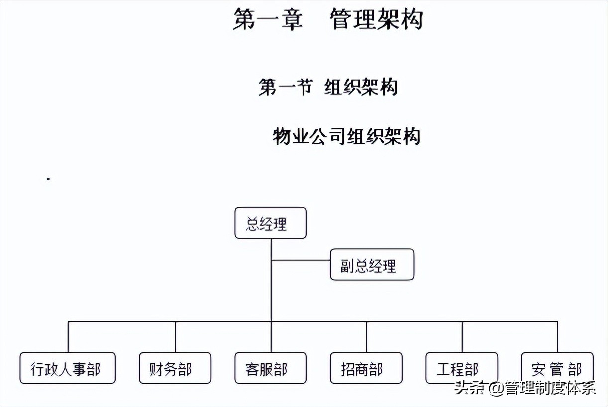 物业管理公司全套制度（181页）