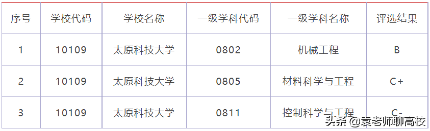 太原科技大学与河北科技大学，华北临省两所科技大学，该怎么选？