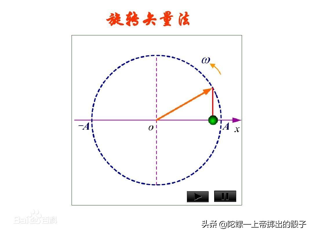 普朗克电子谐振子与玻尔电子轨道跃迁的内在联系