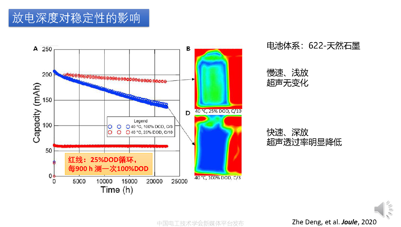 華中科技大學沈越副教授:超聲波掃描技術在鋰電池檢測中的應用