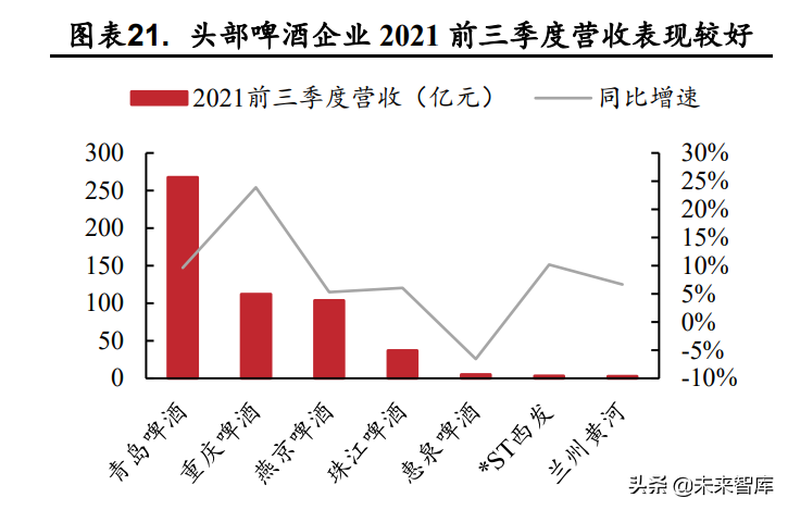 食品饮料行业深度研究：困境反转，静待花开