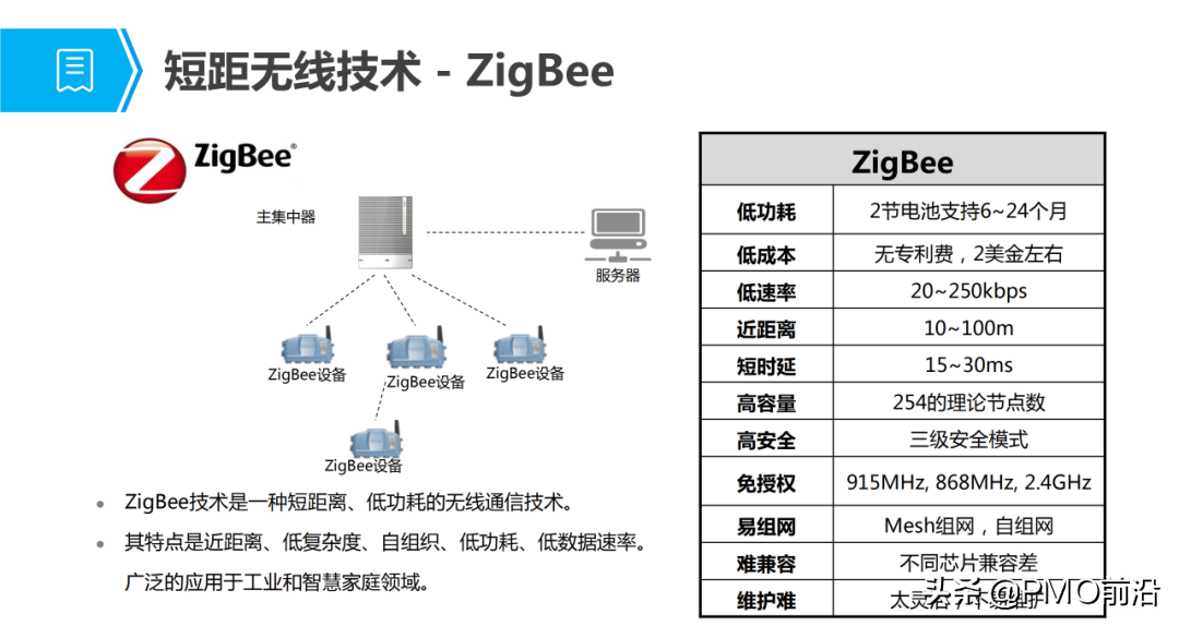 圖解物聯網通信技術