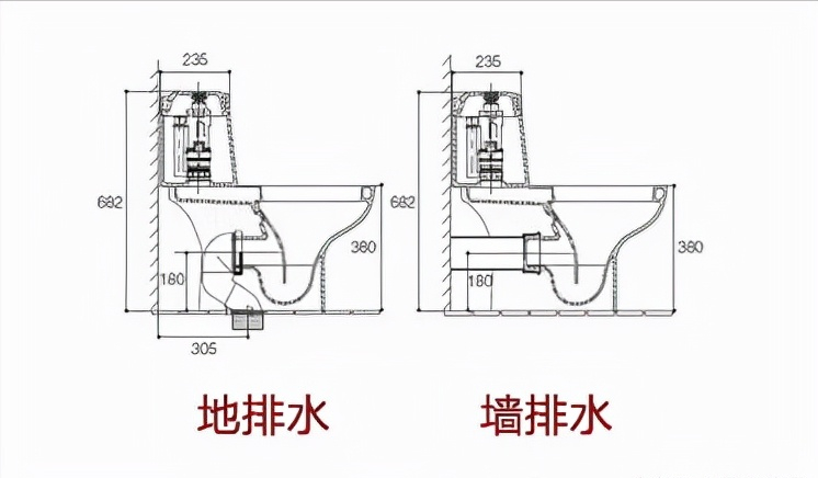 800和4000元的马桶有区别？教你看5个细微区别，导购以为你是同行