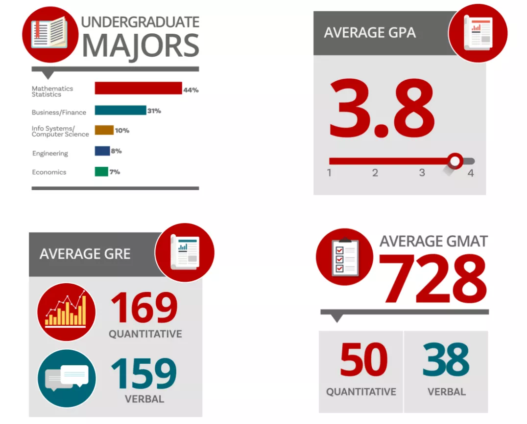 金融工程专业怎么样？排名、就业前景、申请难度分析