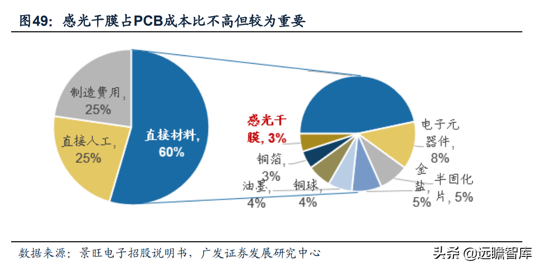 全球光伏胶膜王者，福斯特：盈利穿越周期，构筑新材料研发平台
