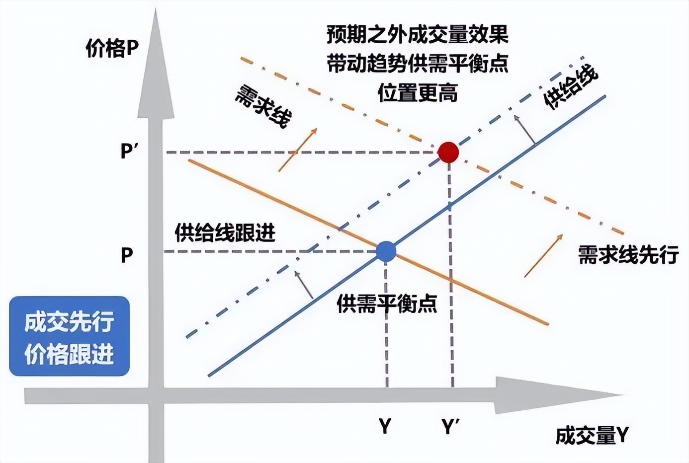 「解读定价」浅析房地产项目定价的逻辑！（太原楼评专题篇）