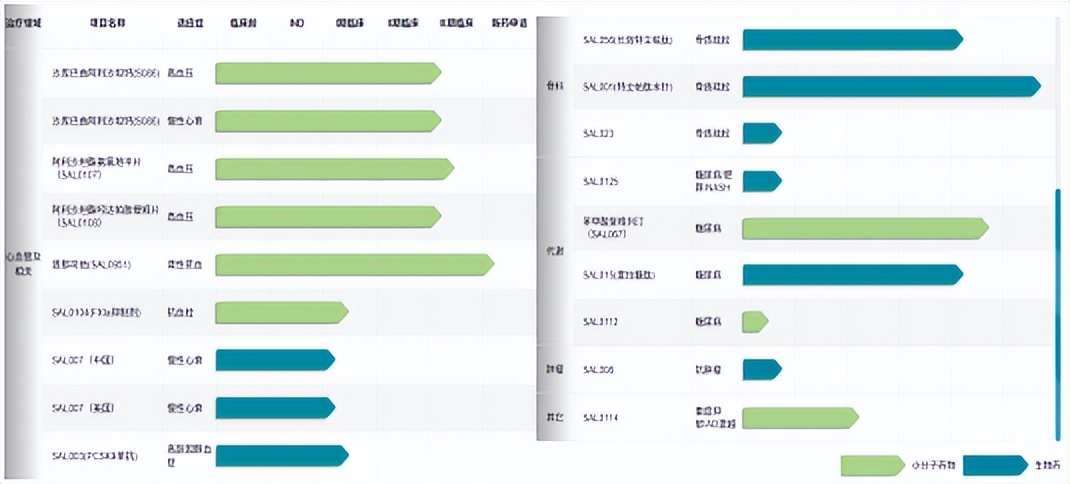 再投5.5亿！医药巨头拟分拆器械板块上市