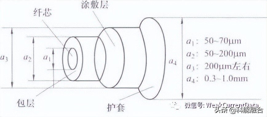 建筑弱电工程：综合布线系统常用材料