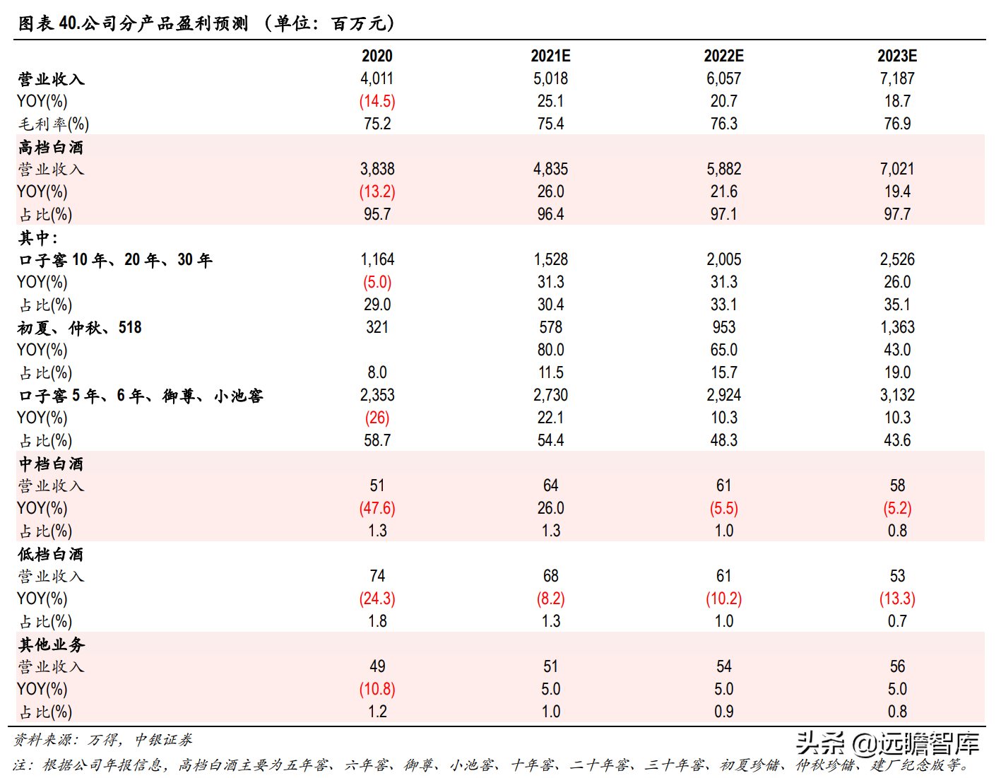 兼香型白酒代表，口子窖：调整效果初显，22-23年能否出现惊喜？