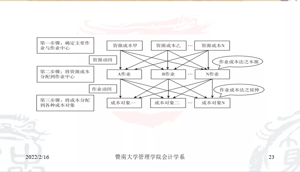 好书推荐 | 数字化时代，如何培养管理会计师的“数字悟性”