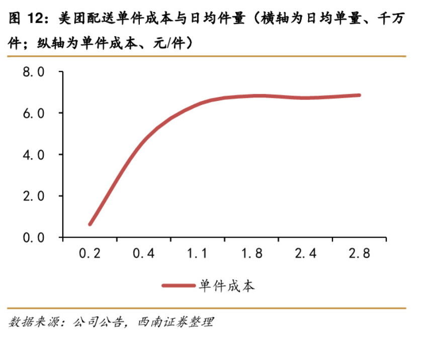 阿里系出资8.9亿+运营合作挺顺丰同城，商流与物流互补