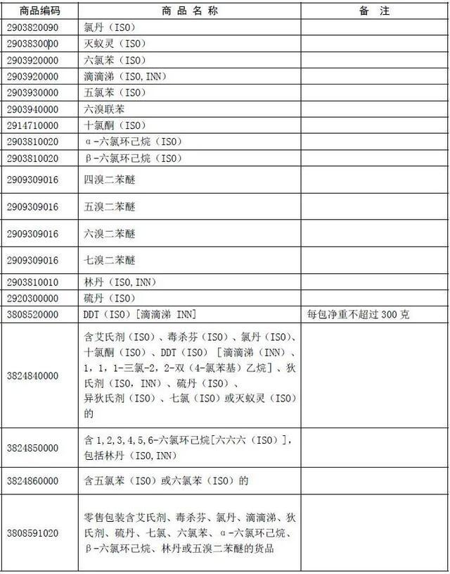 CATO小百科：进口标准品货期为什么这么长？