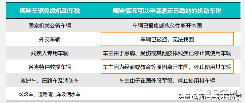爱尔兰移民生活之开户&购车&购房篇（三）
