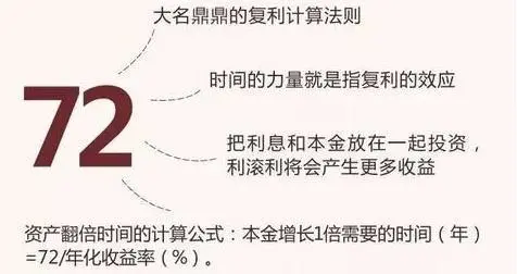 投资回报率怎么算,