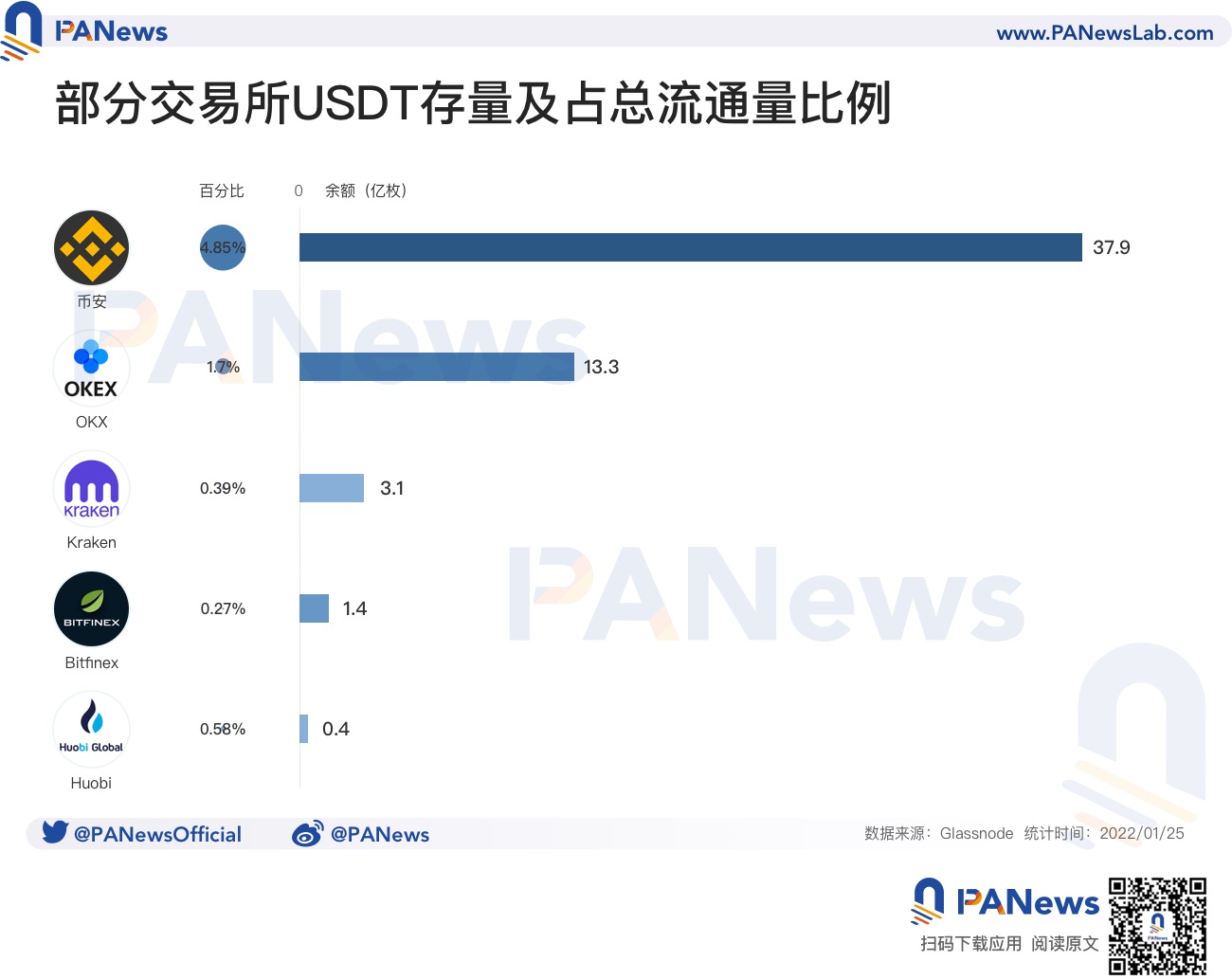 火幣“無死角”清退後的國際化野心