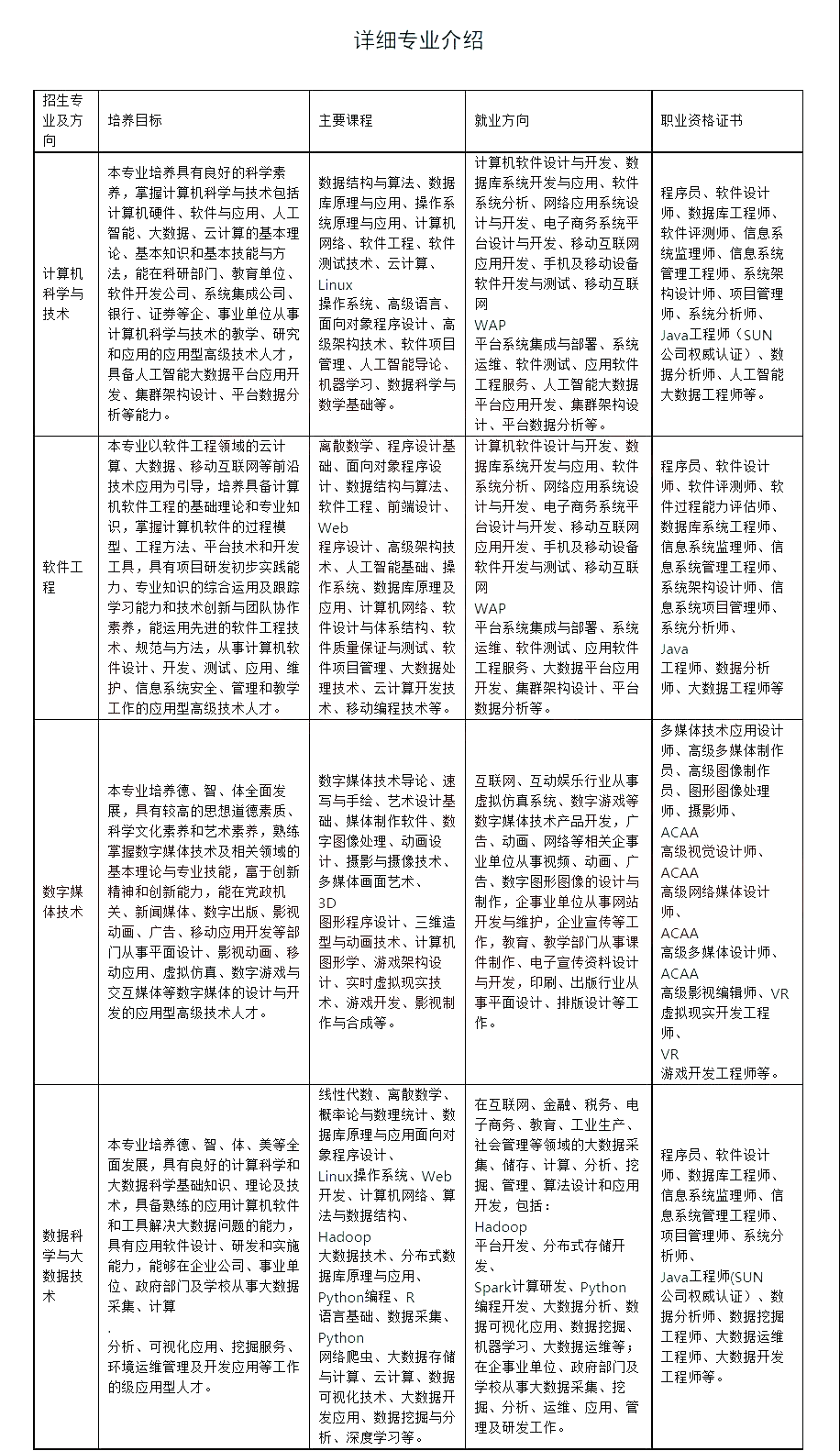 2022年广东专插本广州理工学院拟招生专业公布