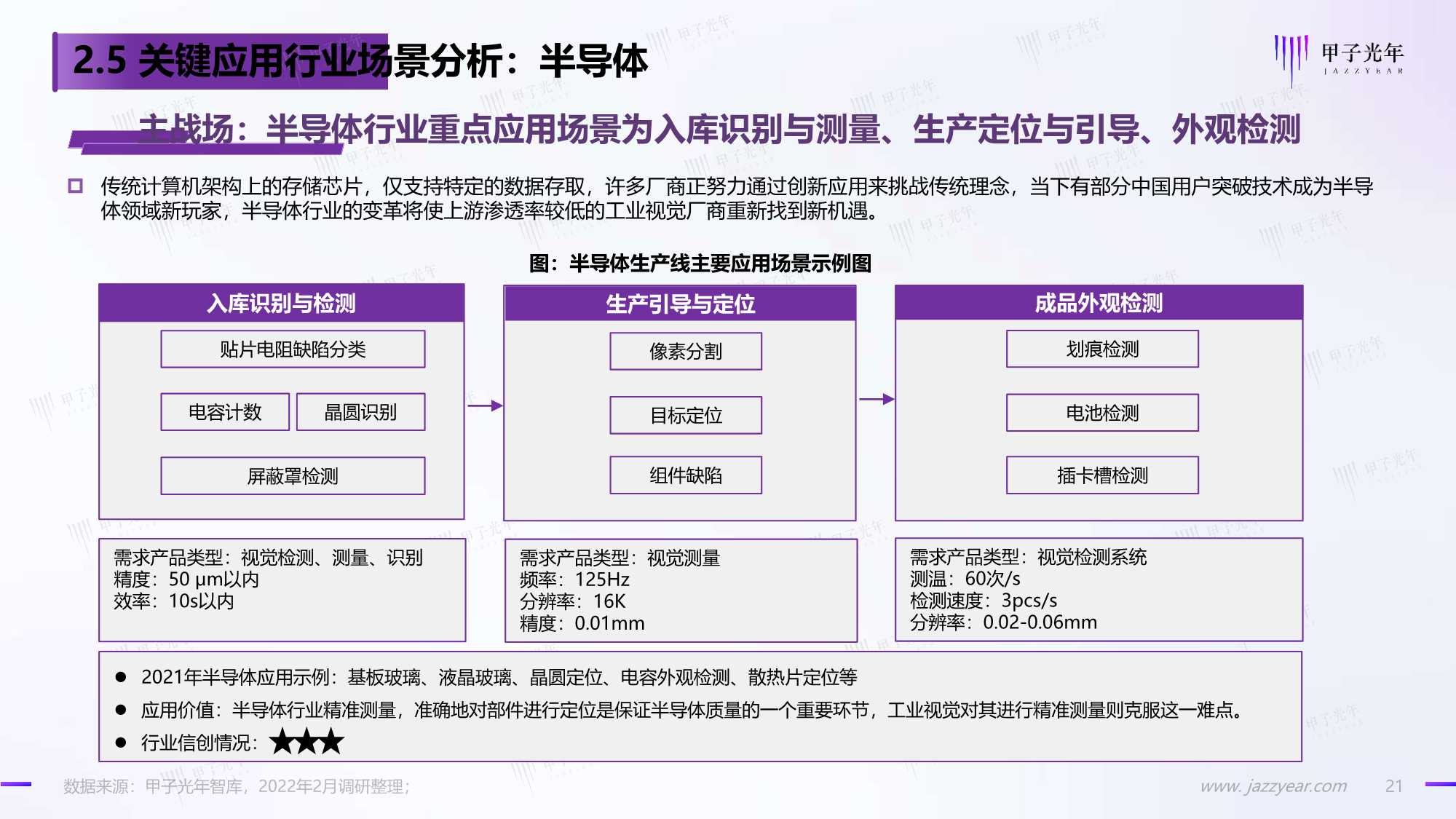 2022中国工业视觉市场研究报告：国产化正当时