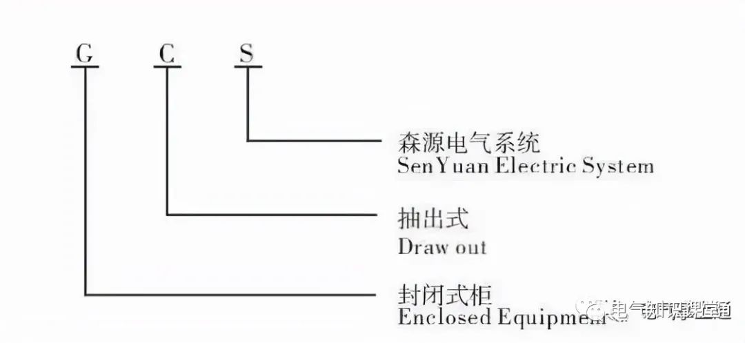 图文并茂详解：GCS、GCK、MNS、GGD配电柜的使用和区别
