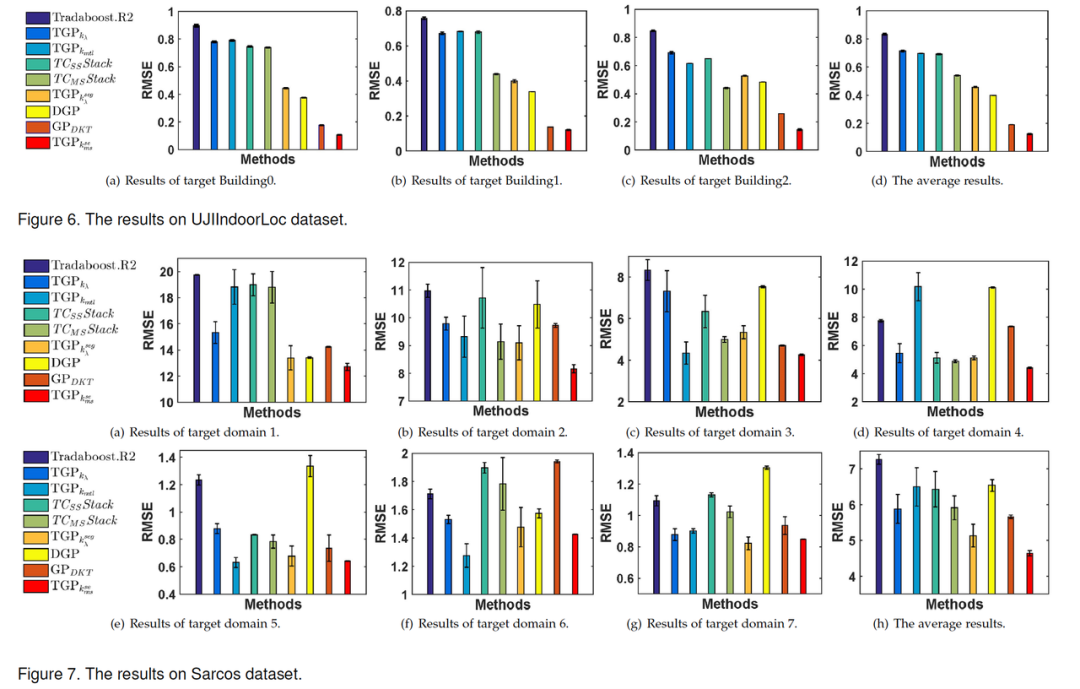 IEEE TPAMI | 火山语音提出多源迁移高斯回归模型，效果超越多个SOTA
