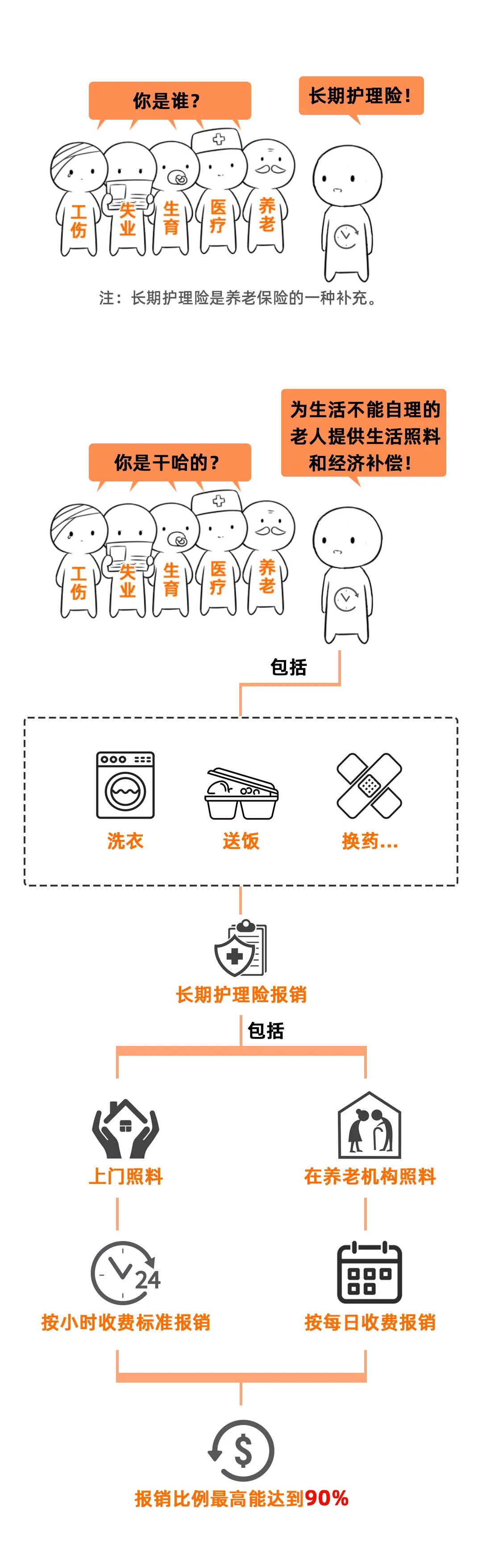 社保变了！社保转由税务局全责征收！这7种行为查到必罚