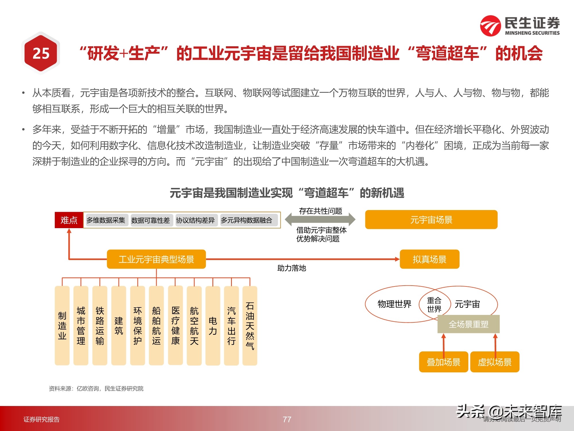 元宇宙行业217页深度研究：2030年的元宇宙产业