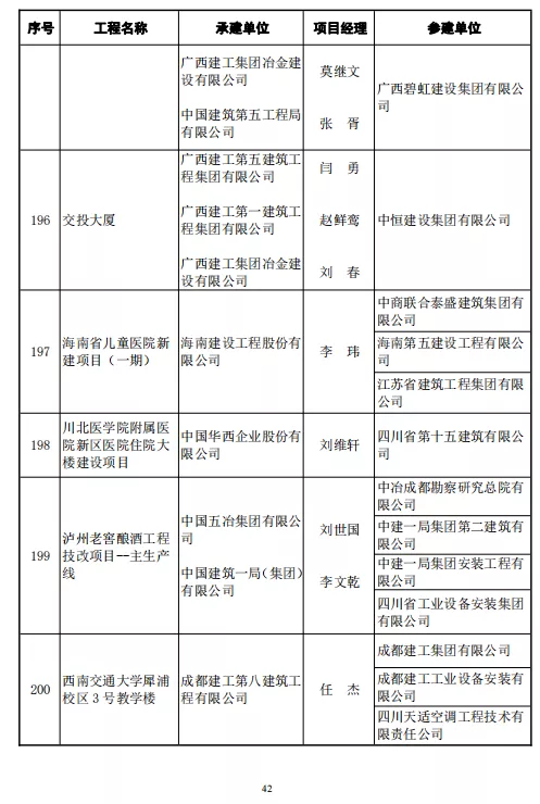 246项工程喜获鲁班奖！中建协正式颁发2020～2021年度中国建设工程鲁班奖