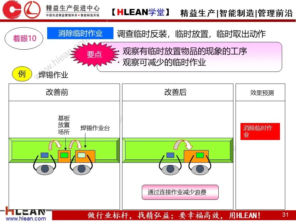 「精益學堂」動作怎樣有效率 案例解析告訴您