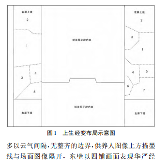 高平开化寺北宋上生经变和华严经变壁画内容解读