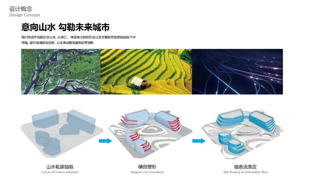 成都科技生态园︱引领智慧生态未来城市 / 扩道建筑设计事务所