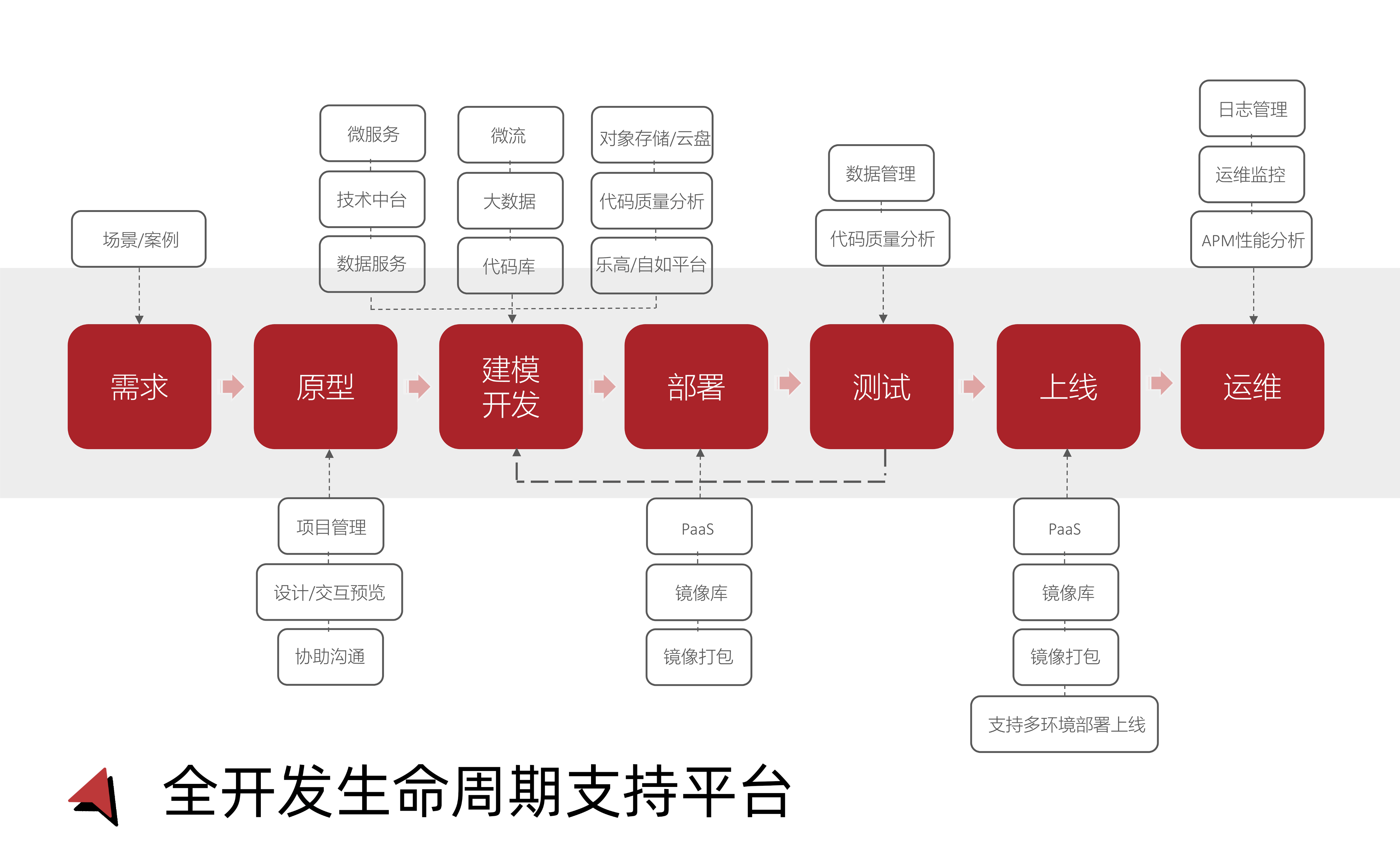 企业级飞速低代码平台 