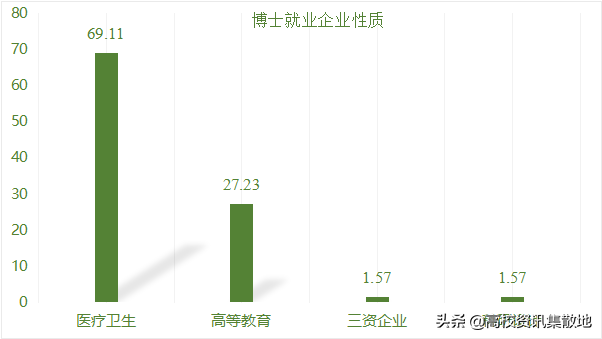 医学大学生毕业规划｜本科生选择考研，研究生选择就业