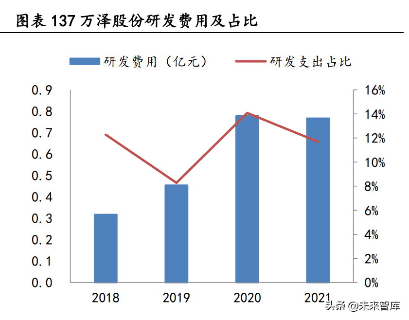 大连机车研究所招聘（高温合金行业深度研究报告）