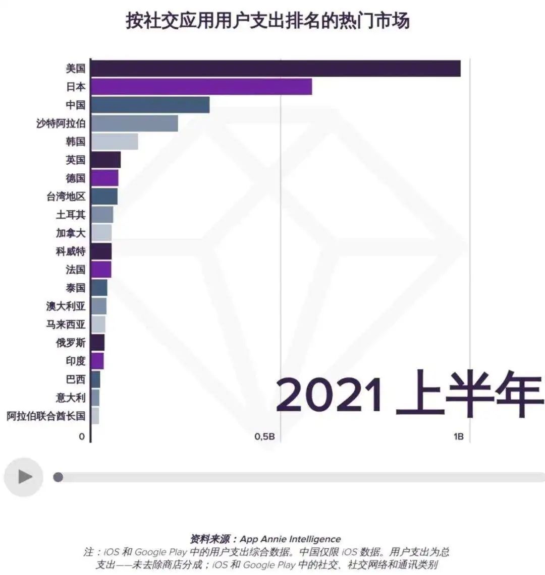 2021美国媒体消费报告：一年收入1.6亿，美国游戏博主有多挣钱？