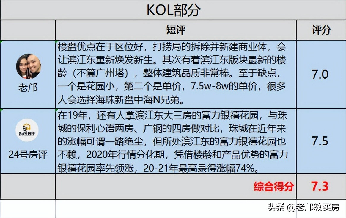 落寞的滨江东依然是老广的白月光，崛起的琶洲CBD能否带动它？