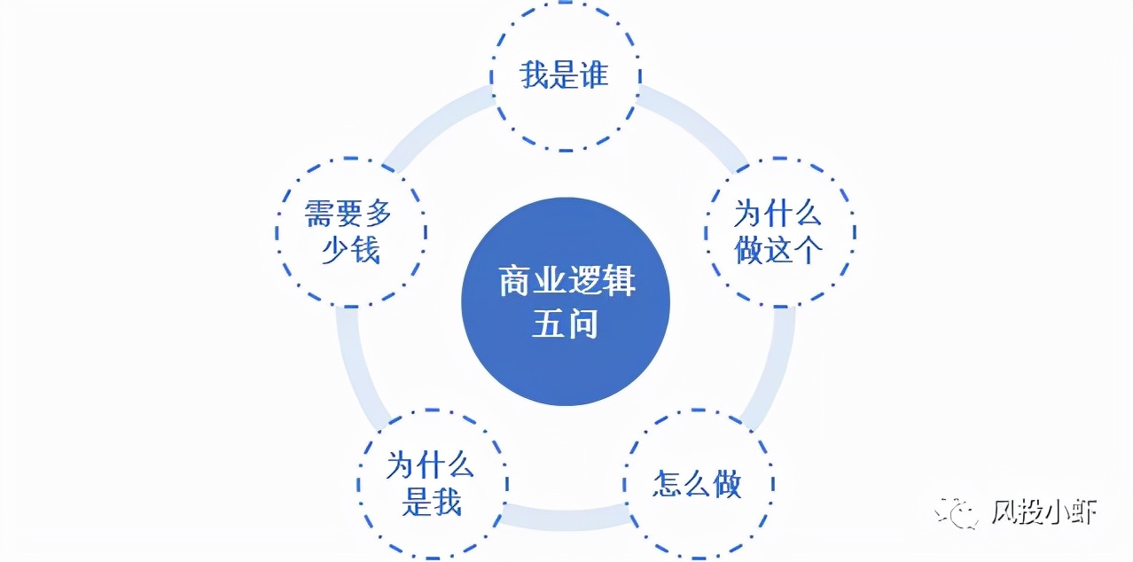 手把手教你写出优质商业计划书
