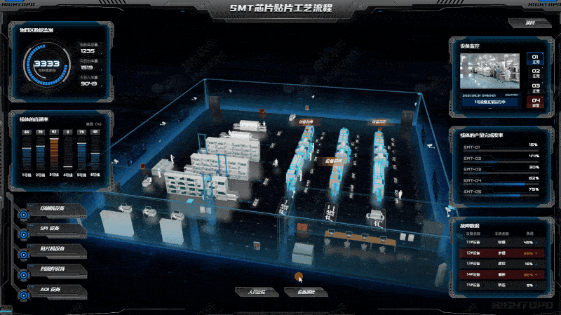 20％涨幅！英特尔将调涨芯片价格，图扑带你了解SMT工艺